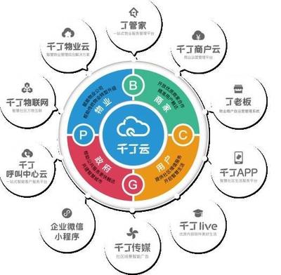 技術(shù)普惠社區(qū)經(jīng)濟(jì) 千丁推動技術(shù)紅利場景應(yīng)用