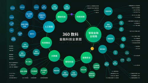 360數(shù)科的2.0時代 從最佳實踐到模式擴(kuò)張的數(shù)字技術(shù)服務(wù)